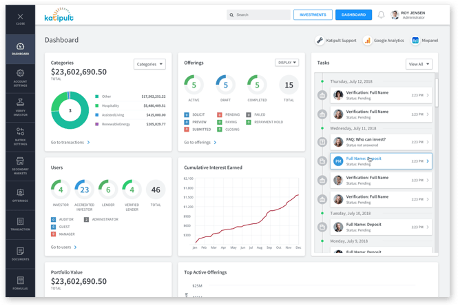 administrator dashboard